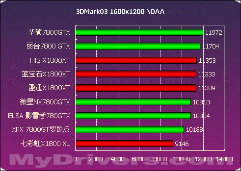 GTX1060显卡性能对比：公版VS定制版，谁更胜一筹？  第8张