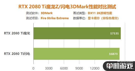 GTX680升级为770闪电：游戏性能再突破  第1张