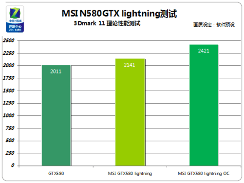 GTX680升级为770闪电：游戏性能再突破  第6张