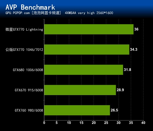 GTX680升级为770闪电：游戏性能再突破  第7张