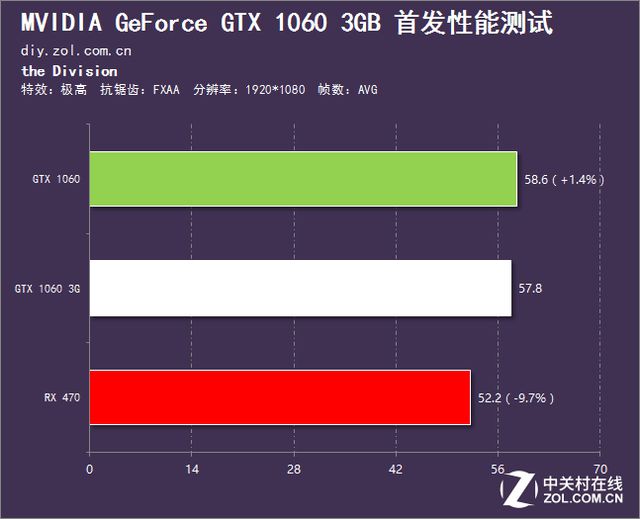 全境封锁GTX 1050 Ti：游戏新神器还是过街老鼠？  第3张