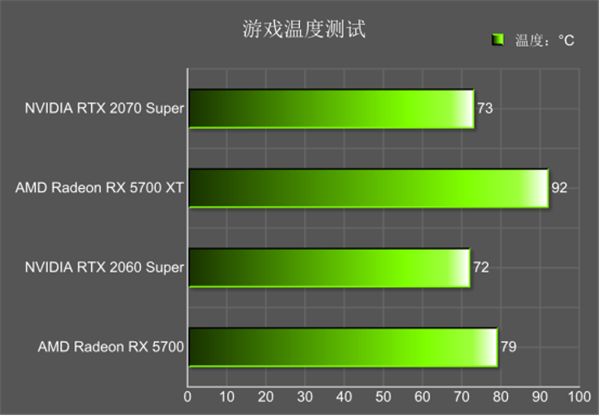 全境封锁GTX 1050 Ti：游戏新神器还是过街老鼠？  第4张