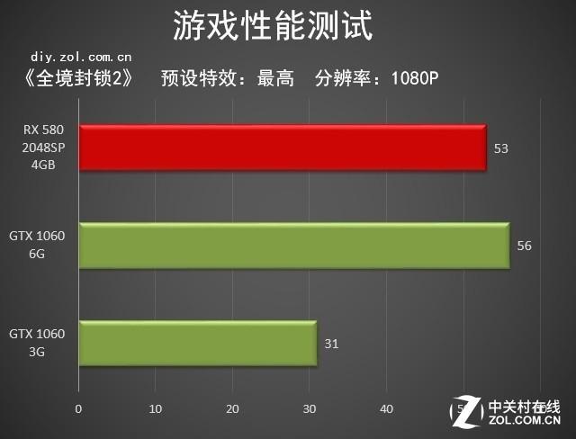 全境封锁GTX 1050 Ti：游戏新神器还是过街老鼠？  第5张