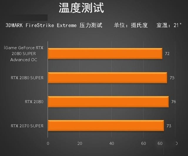 GTX 1050 Ti显卡高温环境下性能大揭秘，散热能力如何？  第3张