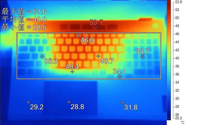 GTX 1050 Ti显卡高温环境下性能大揭秘，散热能力如何？  第4张