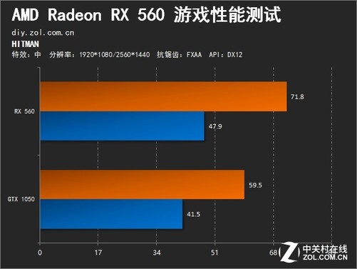 玩家必备显卡陷阱曝光：微星GTX560Ti故障频发引关注  第5张