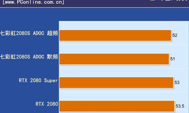 GTX 670超频大揭秘：稳定性提升10%，游戏体验再升级  第6张