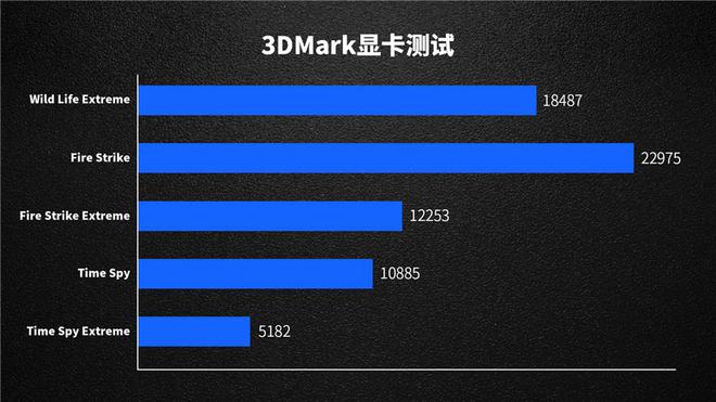 华硕GTX660 TI超频版：游戏性能狂飙，VR体验震撼  第1张