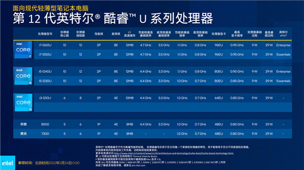 GTX660显卡BIOS更新：性能飙升，温度降低，游戏体验更畅  第3张