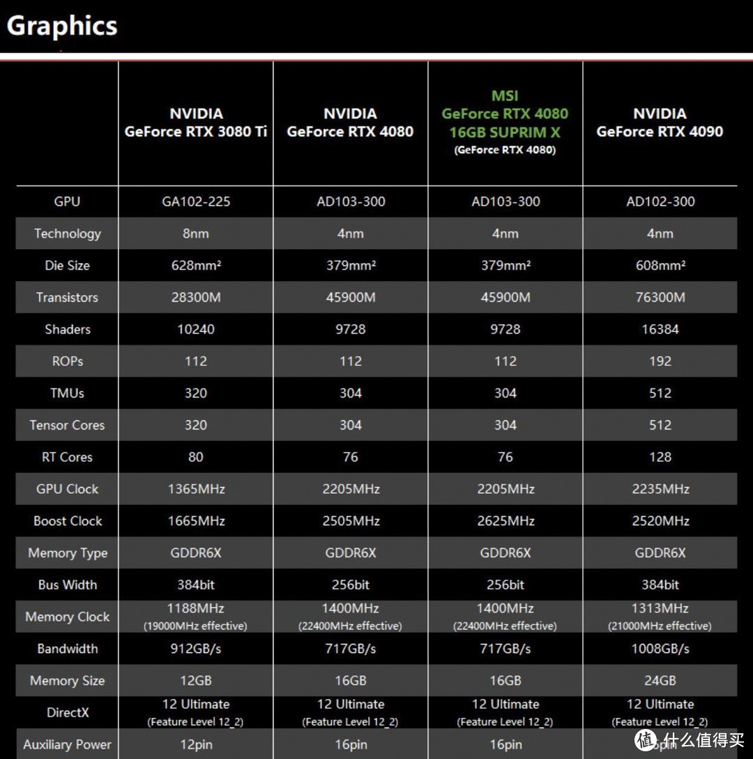 g3220 gtx560 G3220 GTX560：游戏中的优劣对比，你需要了解的事实