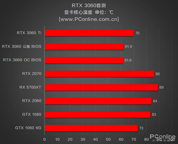 GTX 960：28纳米制程，性能超群，价格亲民