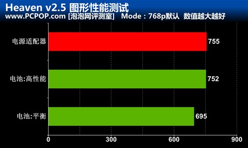 电脑待机频率高？教你5招解决GTX 1080困扰  第7张