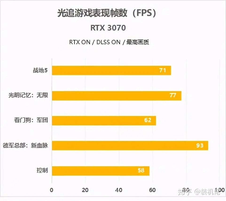 GTX 460显卡使用攻略，让游戏体验更上一层楼  第2张