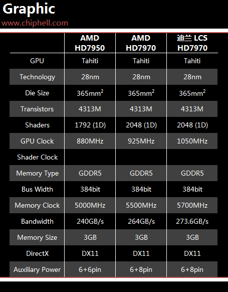 980MHz超频，GTX 660显卡带你体验震撼游戏快感  第2张