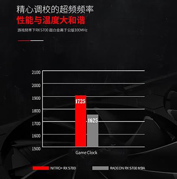 980MHz超频，GTX 660显卡带你体验震撼游戏快感  第3张