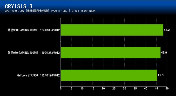 揭秘微星GTX 980 Ti显卡温度过高的真相