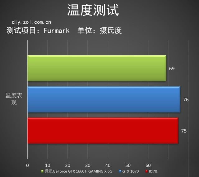 揭秘微星GTX 980 Ti显卡温度过高的真相  第3张