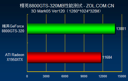 揭秘微星GTX 980 Ti显卡温度过高的真相  第4张