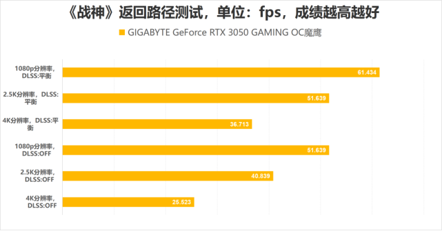 影驰GTX 1050 Ti：游戏神器大揭秘