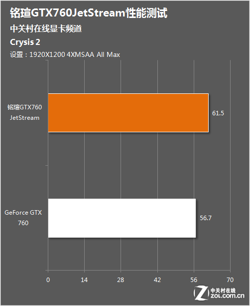 影驰GTX 1050 Ti：游戏神器大揭秘  第2张