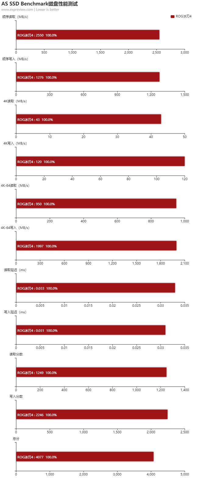 GTX 280：硬核显卡与笔记本齐平，惊人真相揭秘  第2张