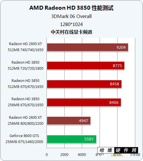 GTX 280：硬核显卡与笔记本齐平，惊人真相揭秘  第3张