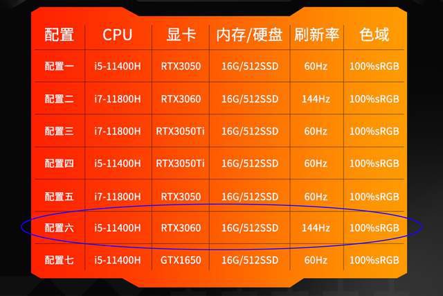 GTX 660显卡升级，HD7870如约而至，游戏体验焕然一新  第1张