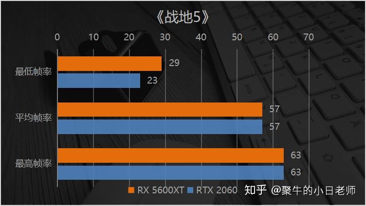 GTX 660显卡升级，HD7870如约而至，游戏体验焕然一新  第6张