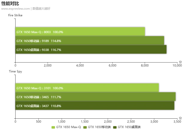 GTX 750 Ti影驰vs微星：五大对比解析，哪家更胜一筹？  第3张