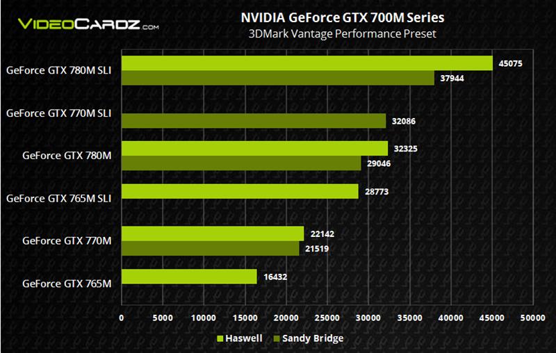 【震撼视效】GTX 950显卡笔记本：外观设计惊艳，性能超群  第3张