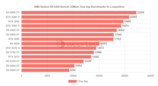 GTX750 vs R7 250：显卡对决，性能差异全面解析  第4张