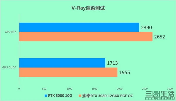 3GB显存？gtx780ti究竟有多强？