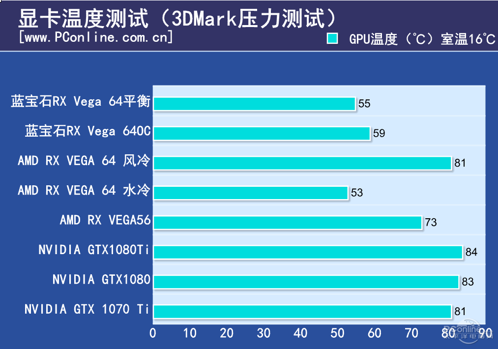 3GB显存？gtx780ti究竟有多强？  第8张