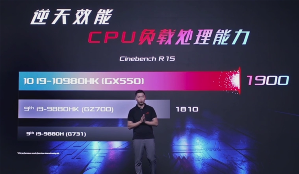 i3 7350K vs i7 10700K+GTX 1080 RTX 3080：性能对比全解析  第5张