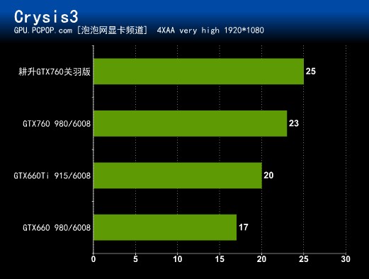 显卡升级，游戏体验翻倍  第1张