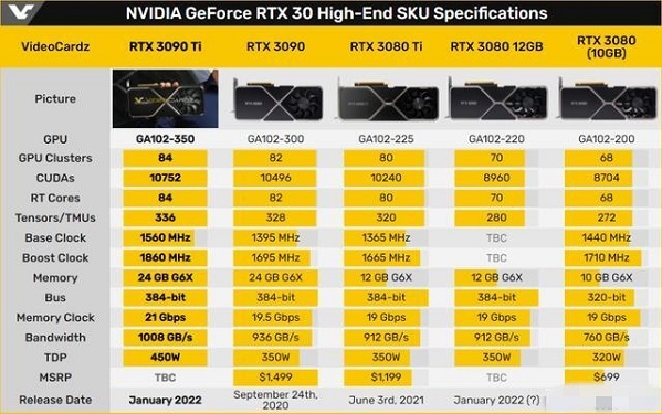 【终极游戏利器】羿龙X4 955＋微星GTX 560：7大卓越特性一览  第4张