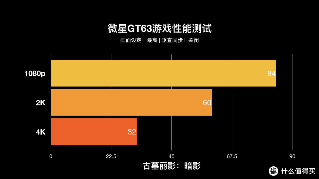 【终极游戏利器】羿龙X4 955＋微星GTX 560：7大卓越特性一览  第6张