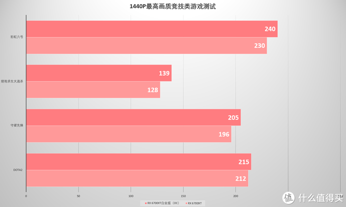 GTX 970M显卡：GDDR3和GDDR5，性能差异究竟有多大？  第2张