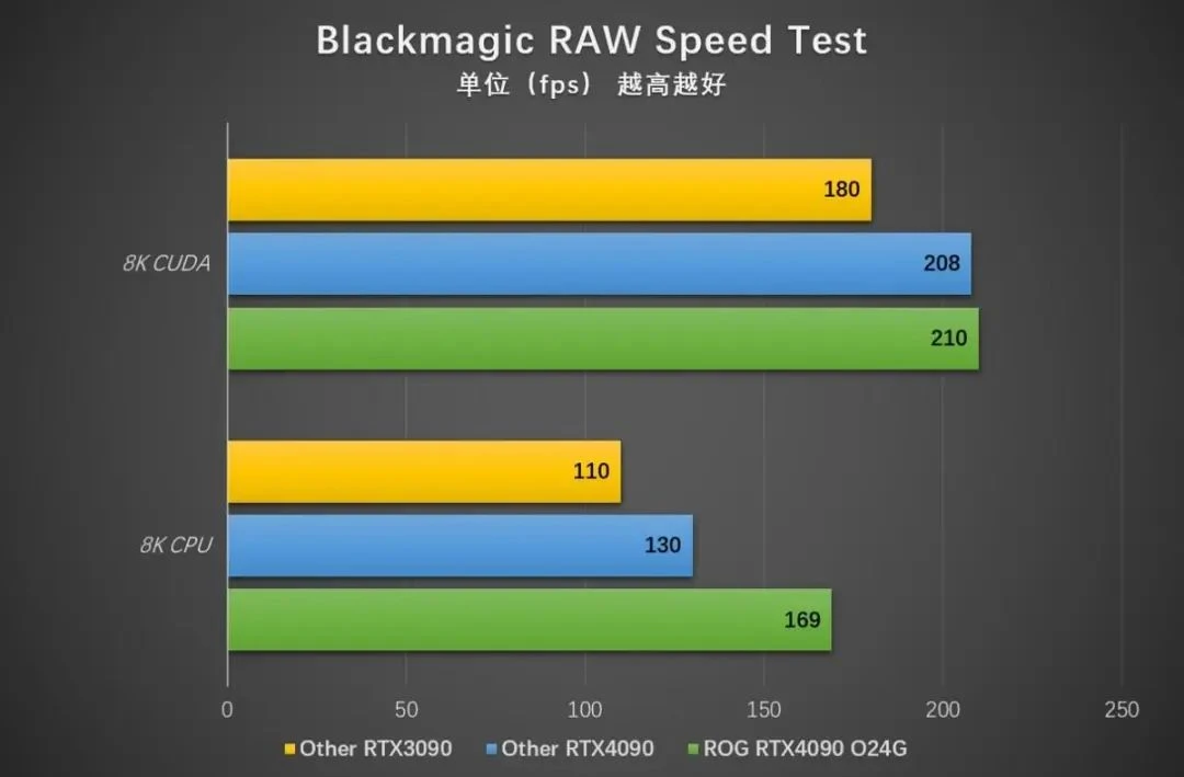 索泰GTX 1070 Ti：信仰灯之争