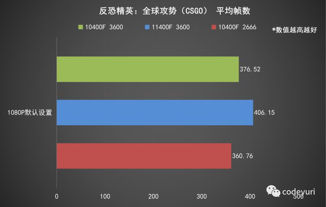 显卡界的黑马：七彩虹GTX 1060，性能超群，散热一流  第2张