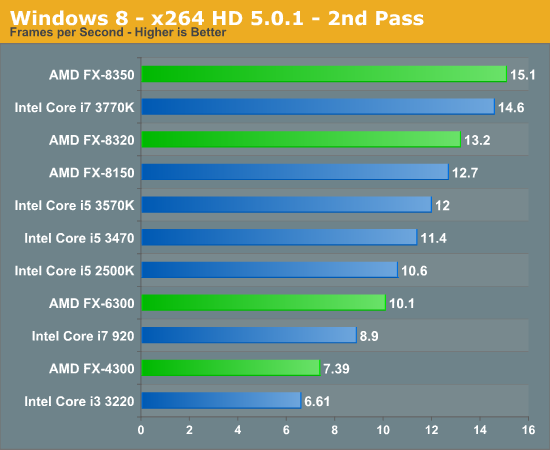 GTX 770名人堂：超频技术解密，游戏体验再升级  第5张