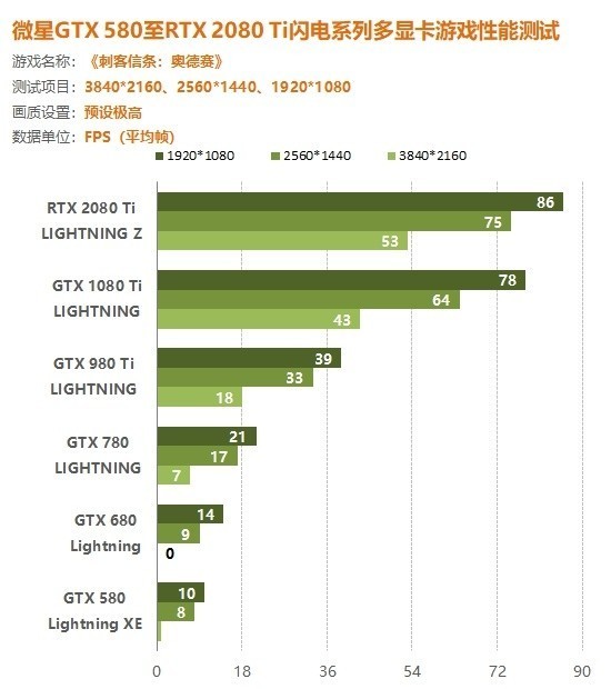 G1B6配备之GTX 980：游戏迷的困扰终于解答  第5张