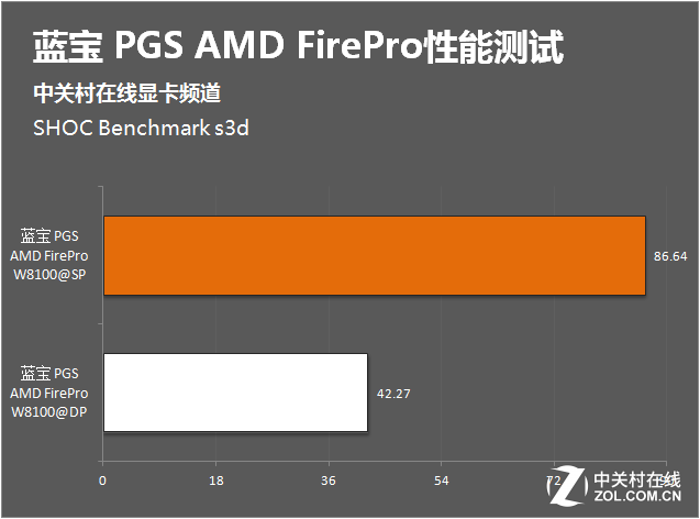 蓝宝石VS英伟达GTX750：性能对比全解析  第4张