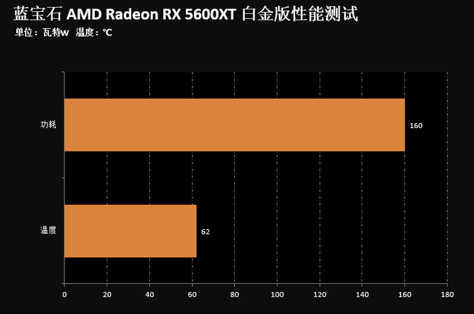 蓝宝石VS英伟达GTX750：性能对比全解析  第6张