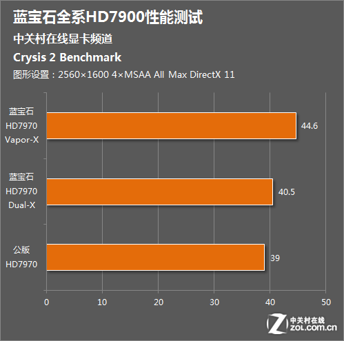 蓝宝石VS英伟达GTX750：性能对比全解析  第7张