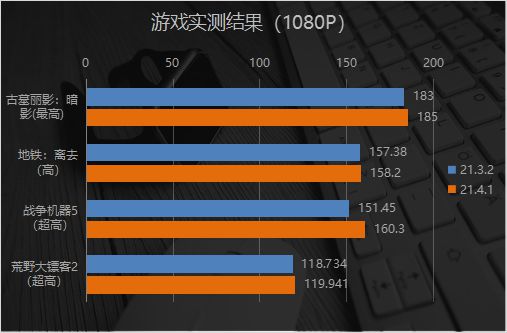 GTX970 vs R9 280X：游戏性能对比，谁主沉浮？  第1张