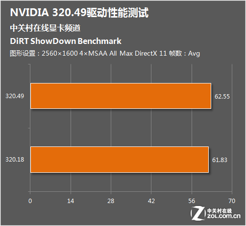 GTX970 vs R9 280X：游戏性能对比，谁主沉浮？  第2张