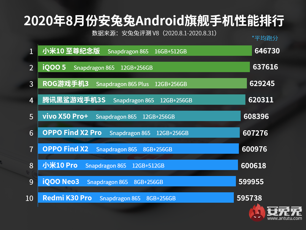 GTX 960 4G vs 2G：哪个版本更值得入手？