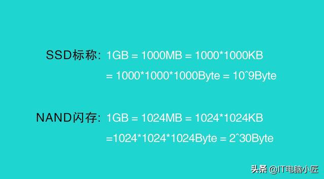 GTX 960 4G vs 2G：哪个版本更值得入手？  第2张