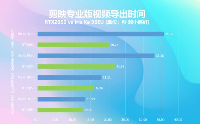 GTX 960 4G vs 2G：哪个版本更值得入手？  第5张